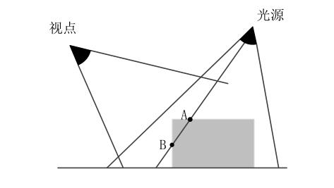 shadow map